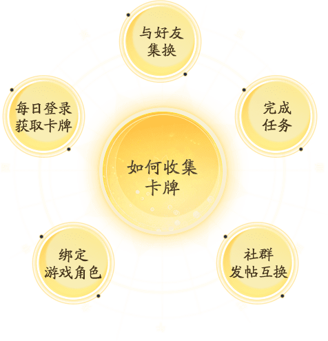 玩法说明